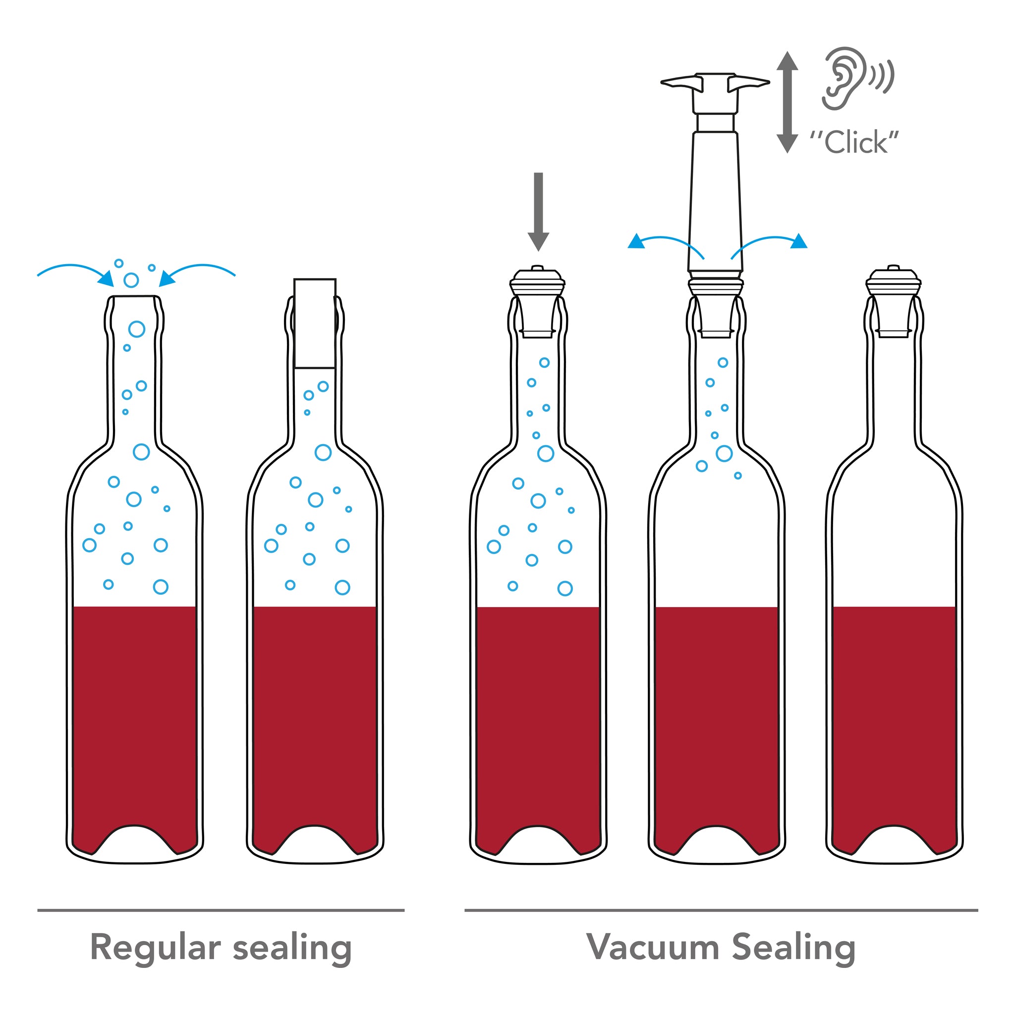 VACU VIN BLACK WINE SAVER, 1 PUMP + 2 WINE STOPPERS, 3PK GIFT SET