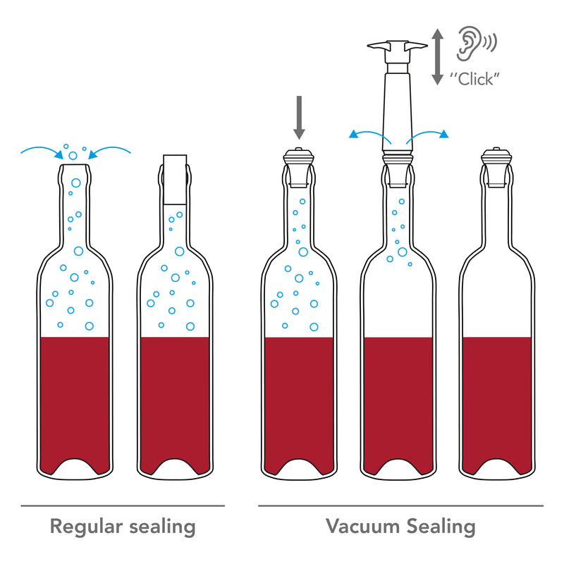 VACU VIN BLACK WINE SAVER GIFT PACK, (1 PUMP + 2 WINE STOPPERS)