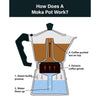 REGENT COFFEE MAKER ALUMINIUM 2 TONE MATT BLACK WITH SILVER 3 CUP, 150ML